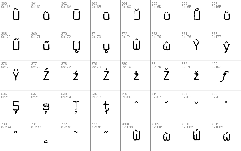 Cuomotype