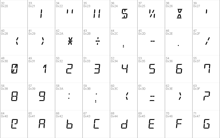 Digital Counter 7