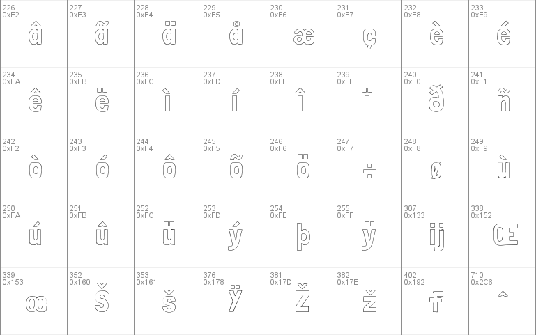 Londrina Outline