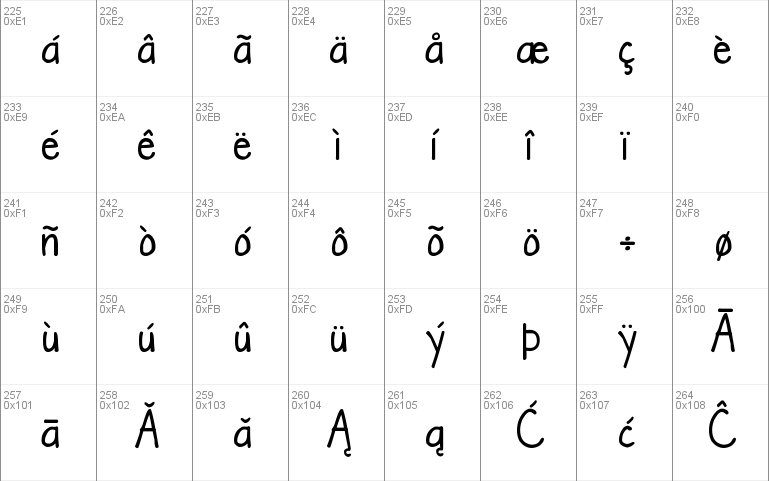 DJB The Teacher Font