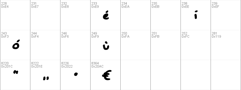 SmallandSircular