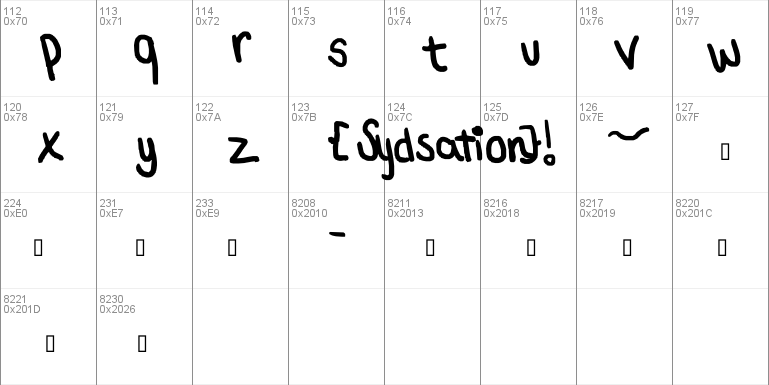 sydsation!