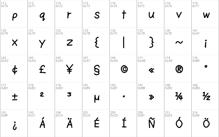 Ruji's Handwriting Font v.2.0