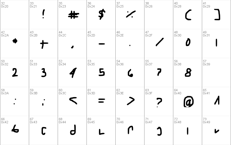 shorthand