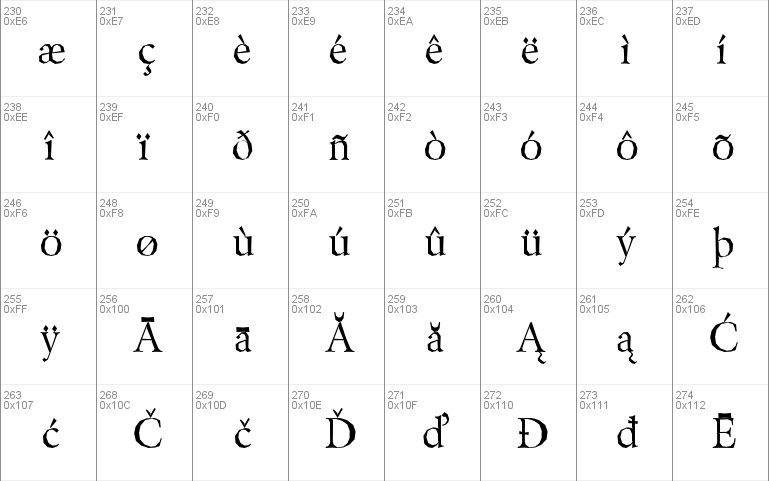 Berylium