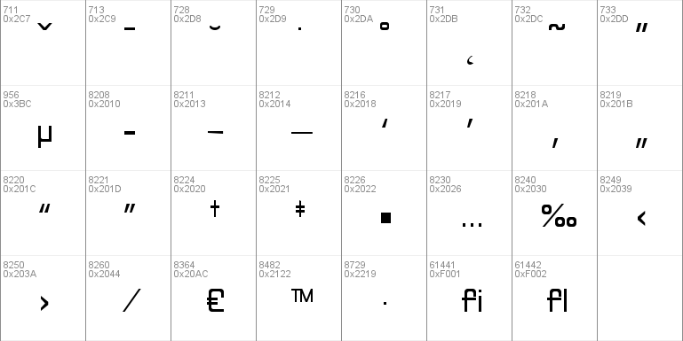 Discognate