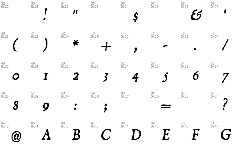 Dominican Italic