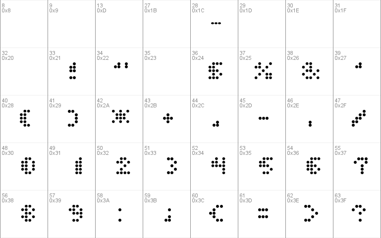 Dot Short of a Matrix