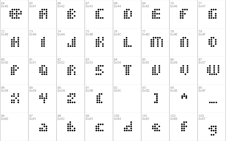 Dot Short of a Matrix