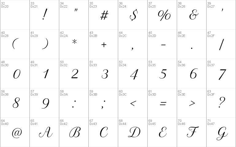 Petit Formal Script