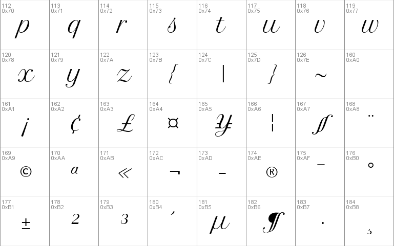 Petit Formal Script