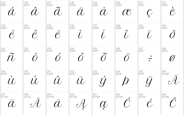 Petit Formal Script