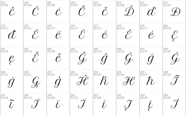 Petit Formal Script