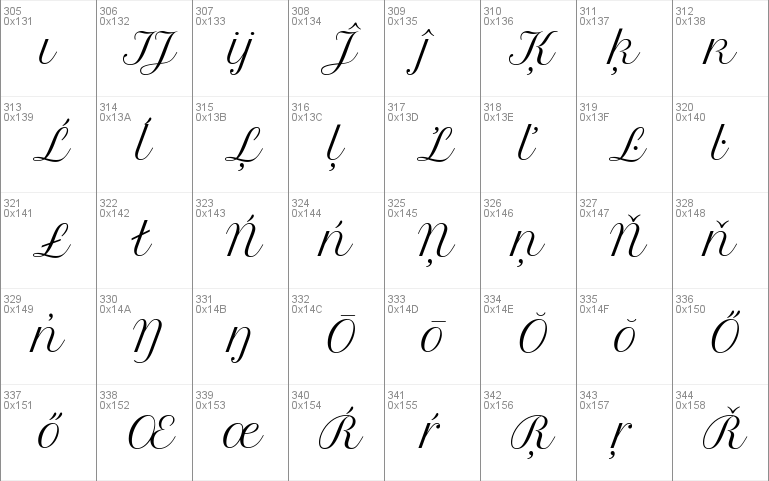 Petit Formal Script