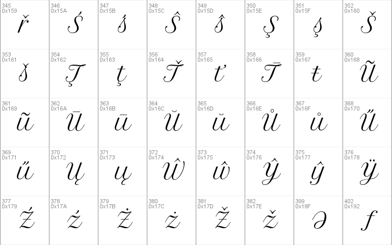 Petit Formal Script