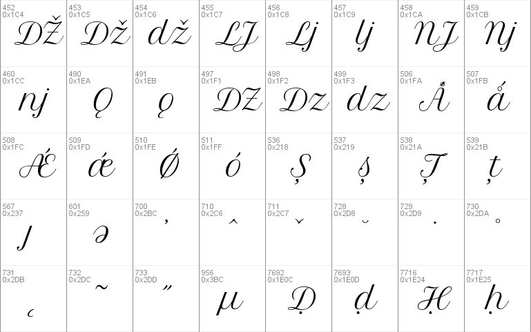 Petit Formal Script