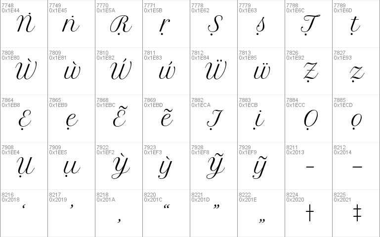 Petit Formal Script