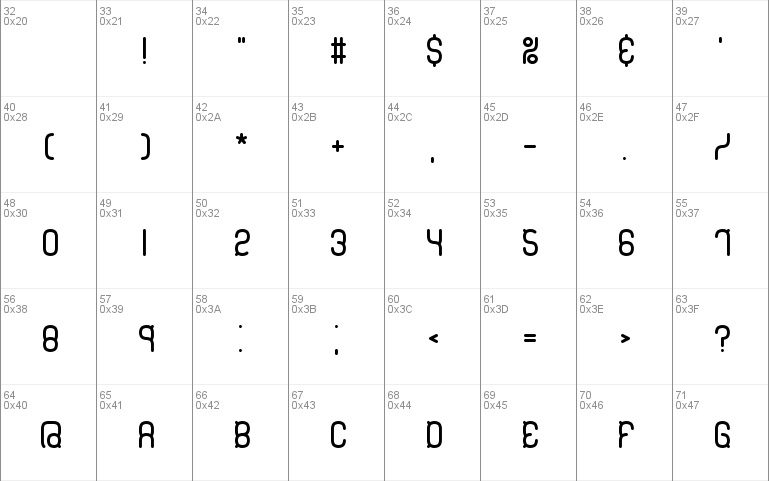 Quadratic BRK