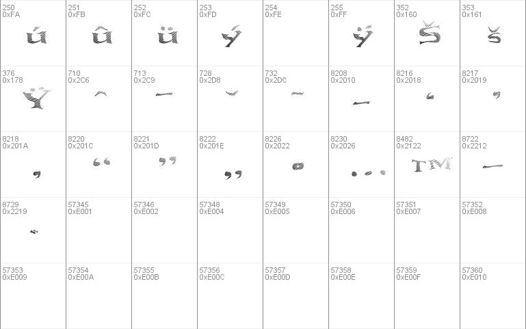 Seawave Extended Keyset