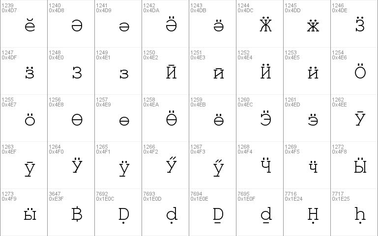 TeX Gyre Cursor