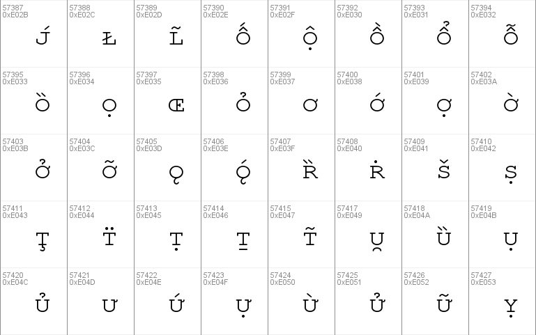 TeX Gyre Cursor