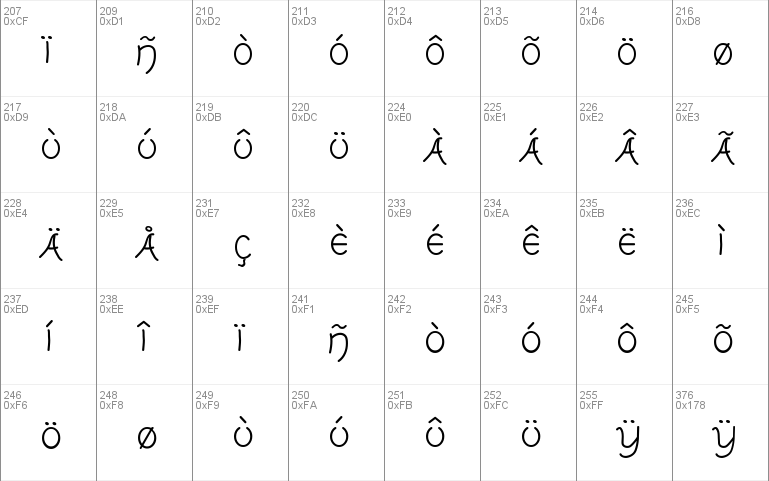 Tolkien Uncial MF