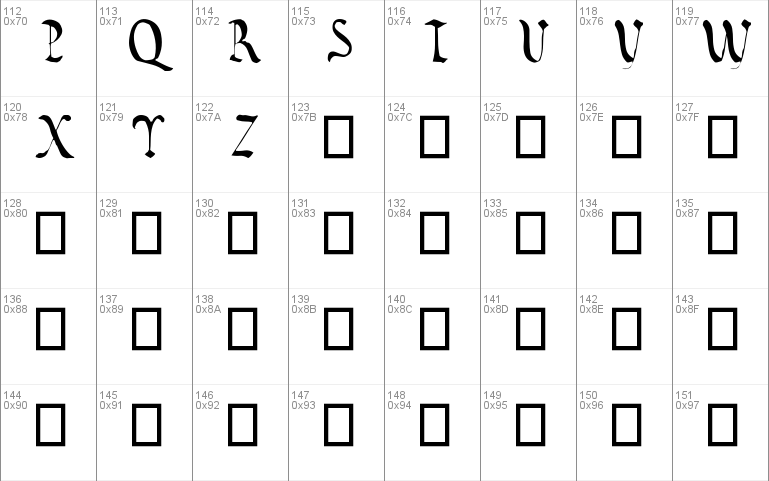 Vatican Rough Letters, 8th c.