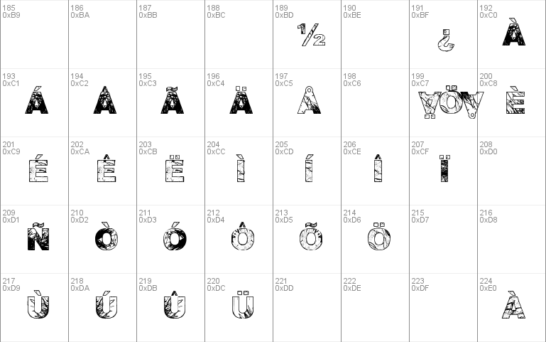 Adieresis, Odieresis & Aring