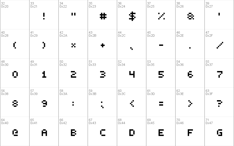 Smallest Pixel-7