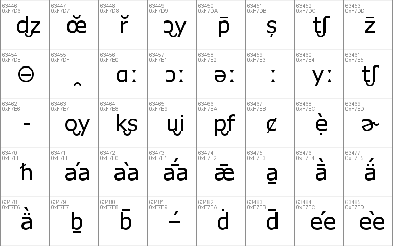 MS Reference Sans Serif