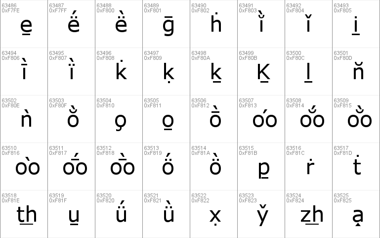 MS Reference Sans Serif