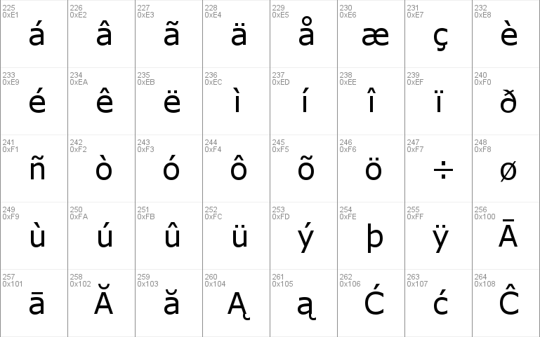 MS Reference Sans Serif