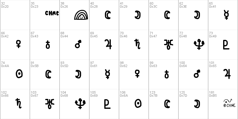 Fun Astronomical Symbols