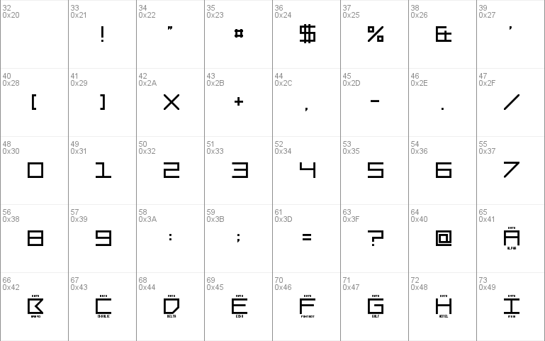 LNR Phonetic Alphabet
