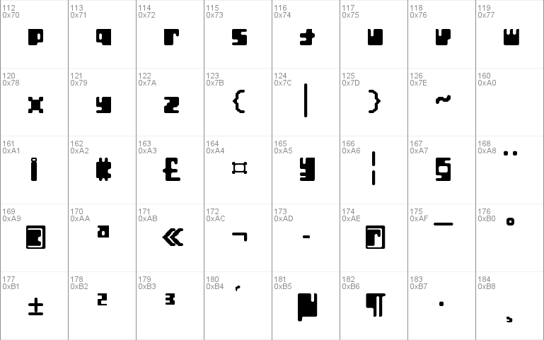 Orthotopes