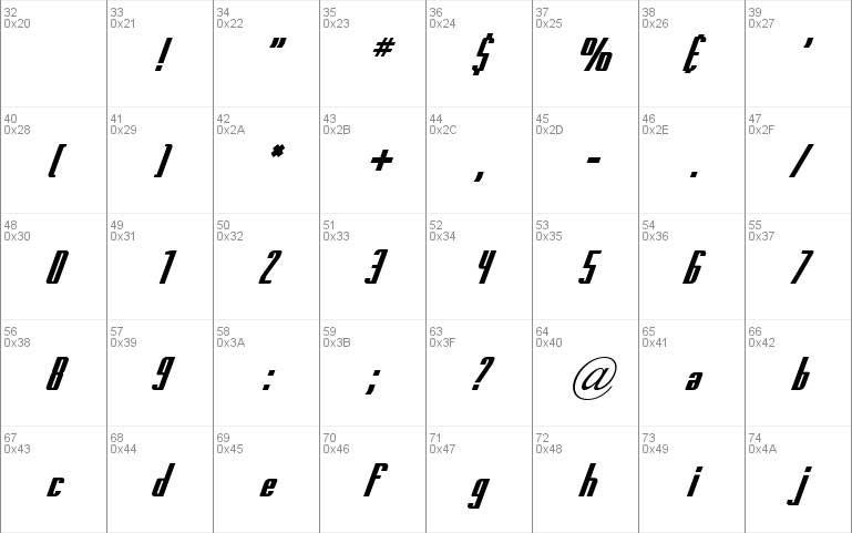 Printed Circuit Board