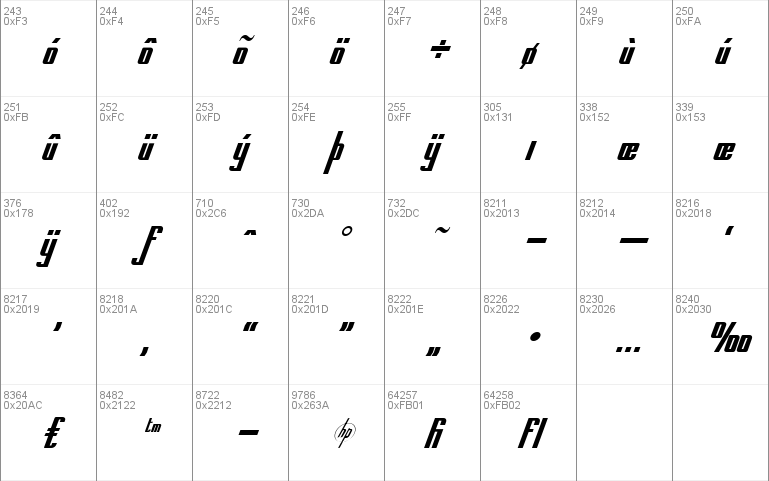 Printed Circuit Board