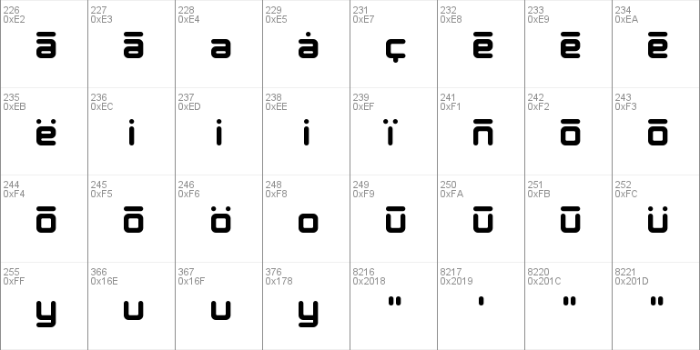 The Hummel Font