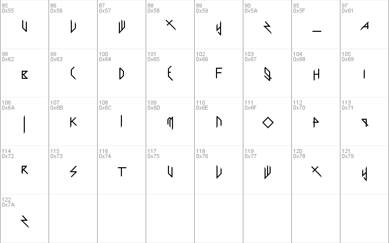 Scary Glyphs and Nice Characters