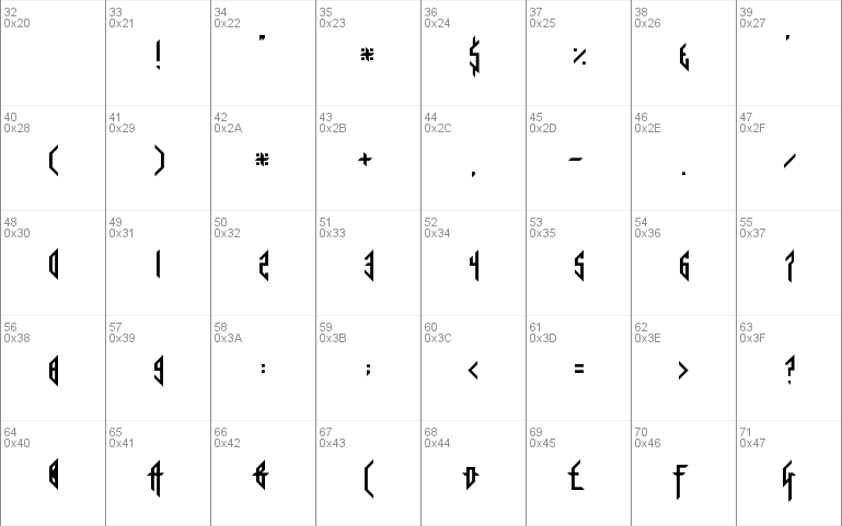 Sorrier Statements