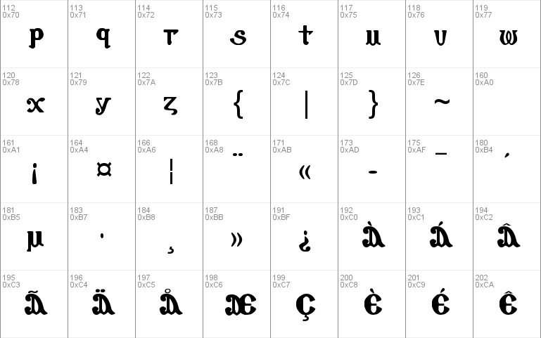 Coptic Eyes Latin