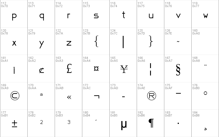 FAFERS Technical Font