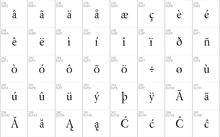 Berylium