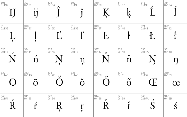 Berylium