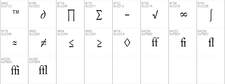 Berylium