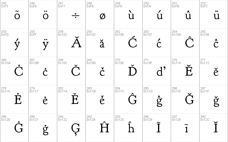 Goudy Bookletter 1911