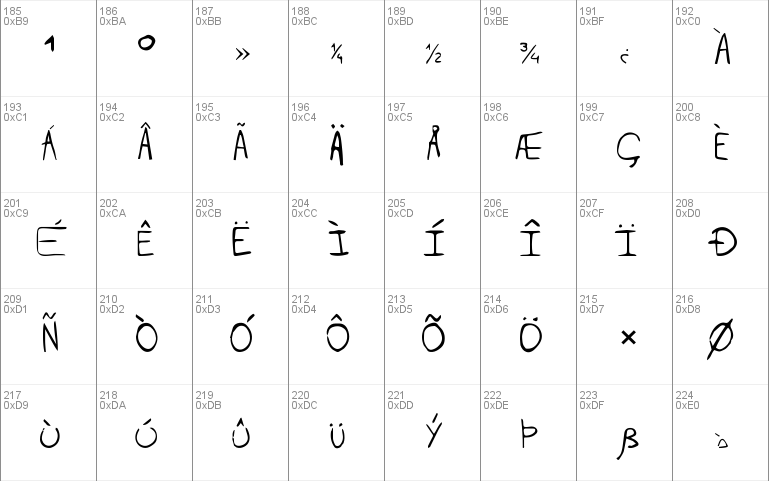 Antipirina Handscript