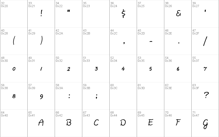 Daisy Script