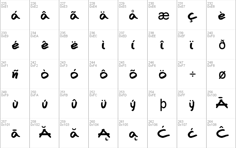 FAFERS Handwriting Font