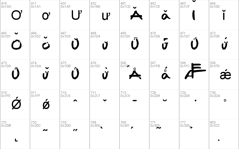 FAFERS Handwriting Font